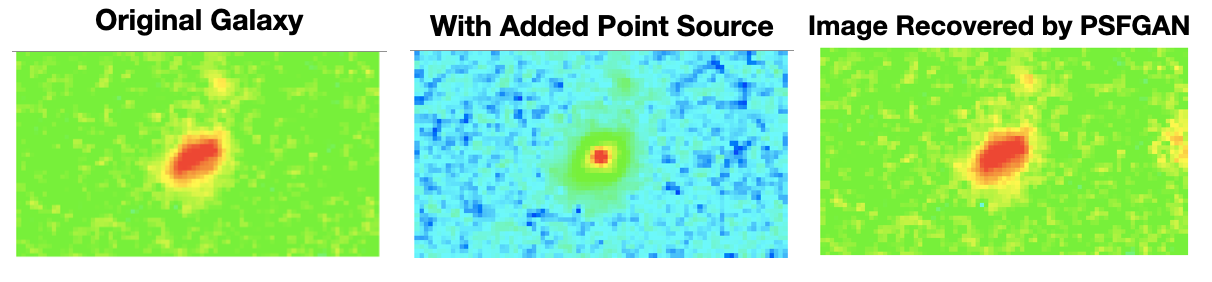 Image showing
									how PSFGAN can recover galaxies with point sources subtracted.
