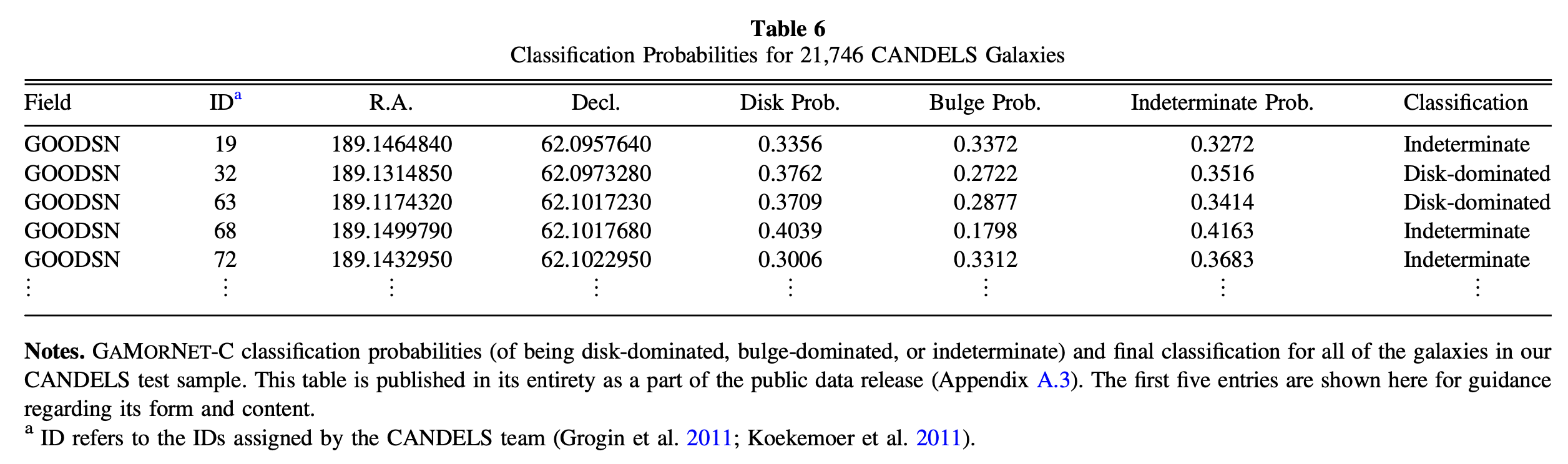 CANDELS Prediction
									Table