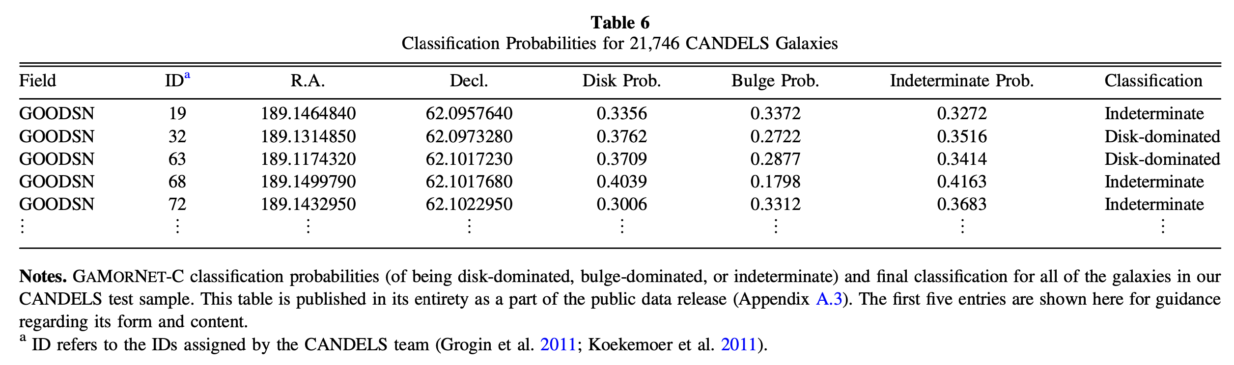 CANDELS Prediction
									Table