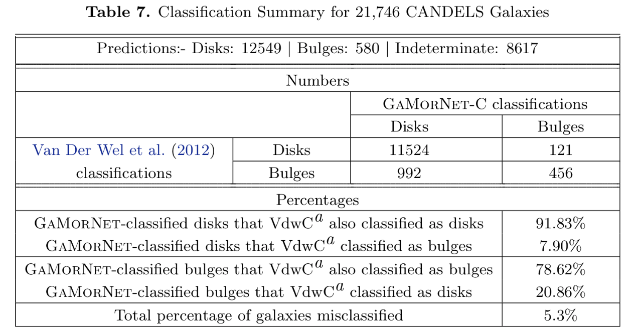 CANDELS Summary Table