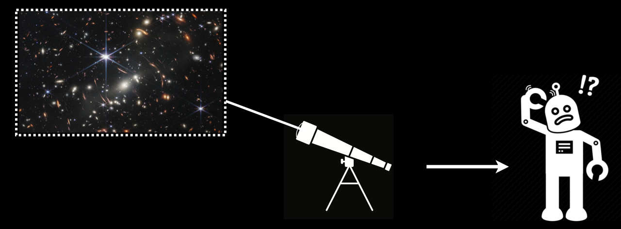 Illustrative diagram stress testing astronomical
									machine learning. Image showing a confused robot looking through a telescope at the sky