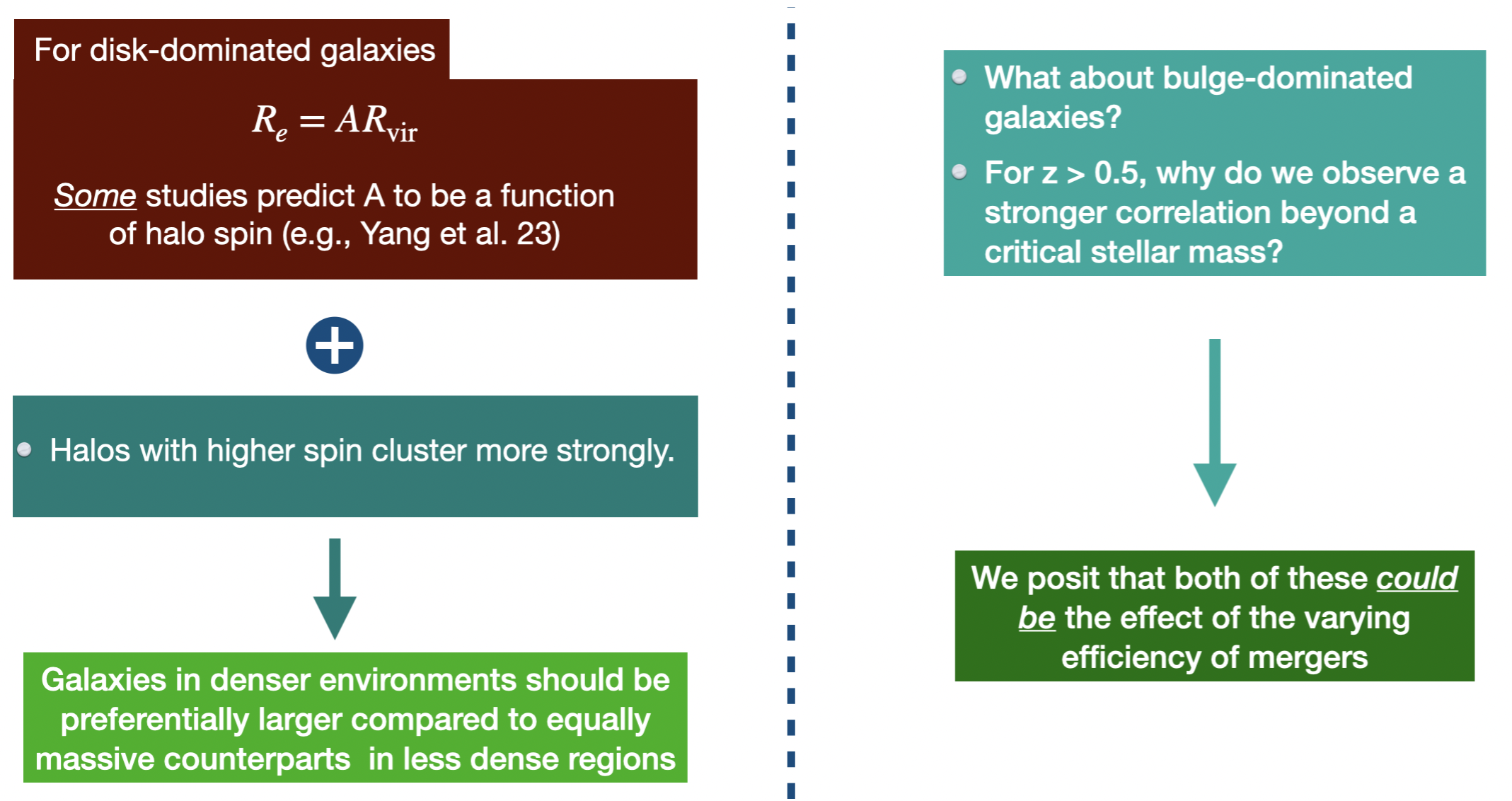 Image outlining possible explanations for the observed correlations.