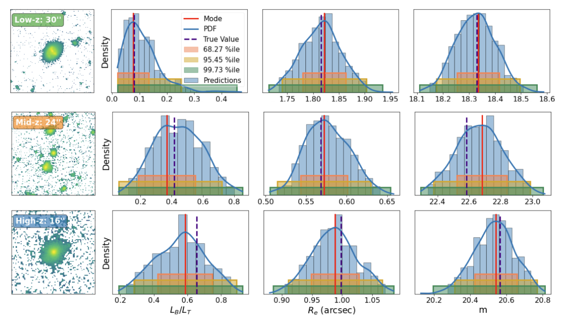 Image
									showing posterior distributions predicted by GaMPEN for different galaxies.