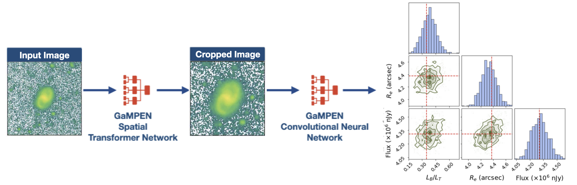 Image 
									showing a schematic diagram of GaMPEN